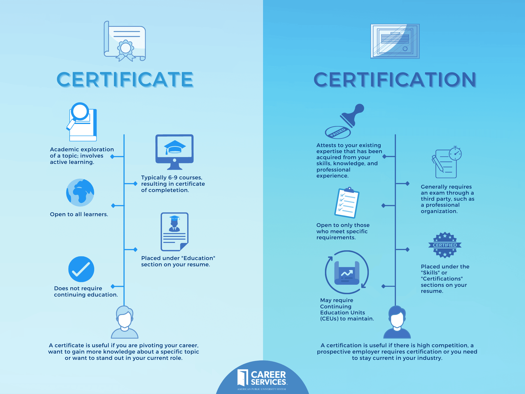 Certifications vs. Experience: Which One Matters More in Today’s Market?