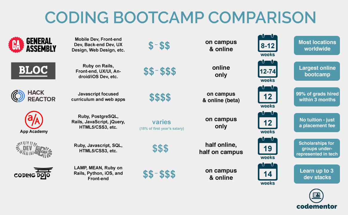 The Coding Bootcamp Dilemma: Are They Still Worth the Investment?