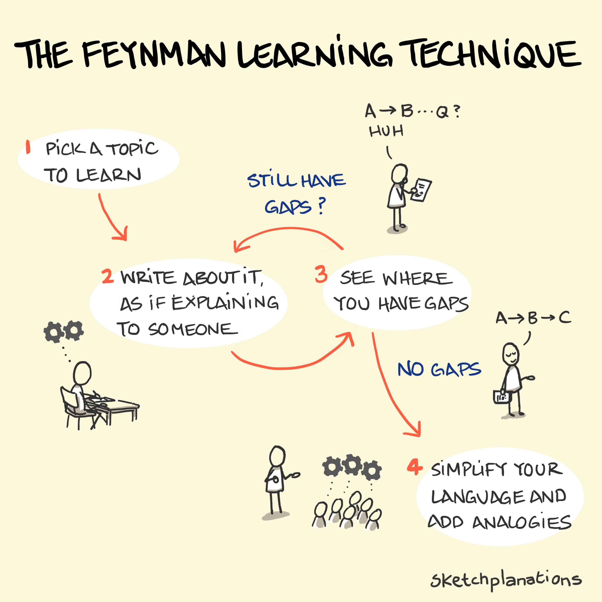 The Self-Taught Roadmap: How to Build a Competitive Skillset Without a Formal Degree